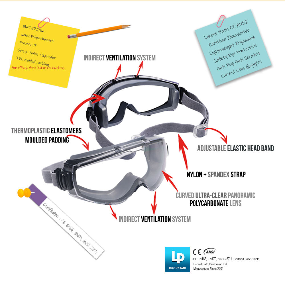 Lucent Path CE ANSI Certified Innovative Ergonomic Safety Eye Protection Anti Fog Anti Scratch Curved Lens Goggle